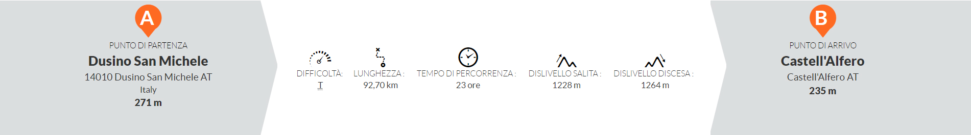 DATI_TECNICI
